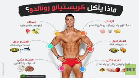 ماذا يأكل كريستيانو رونالدو؟