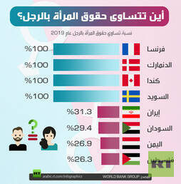 أين تتساوى حقوق المرأة بالرجل