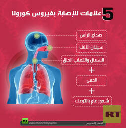 5 علامات للإصابة بفيروس كورونا
