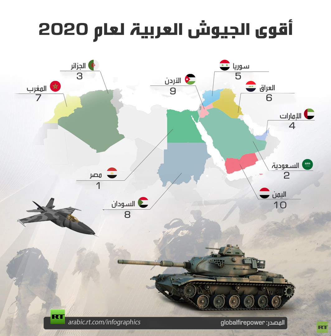 أقوى الجيوش العربية لعام 2020