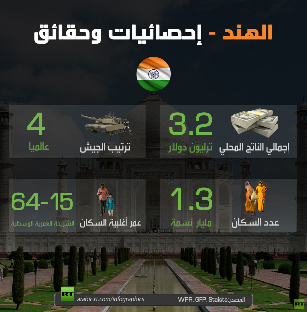 الهند - إحصائيات وحقائق