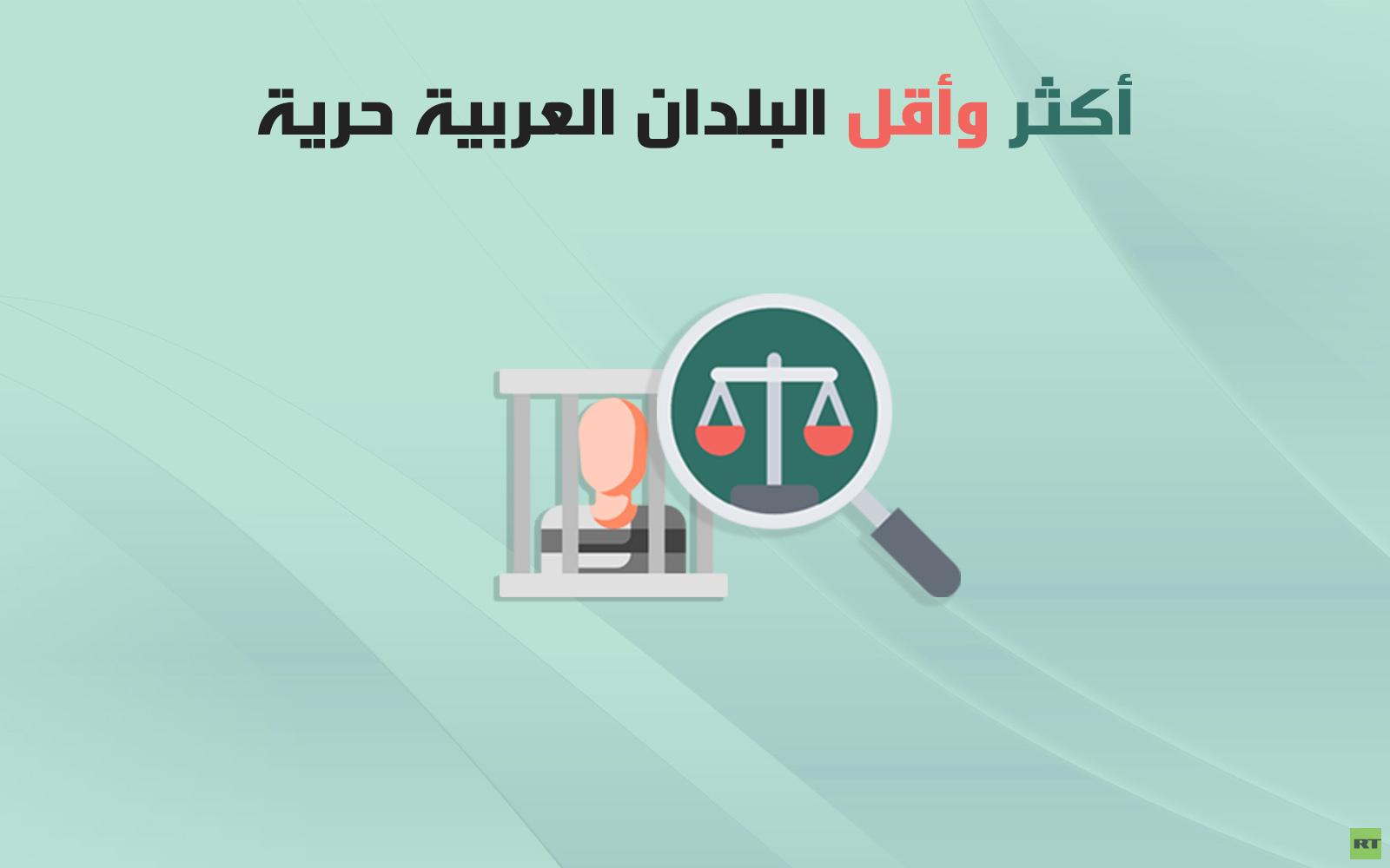 أكثر وأقل البلدان العربية حرية