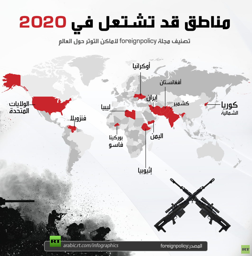 مناطق قد تشتعل في 2020