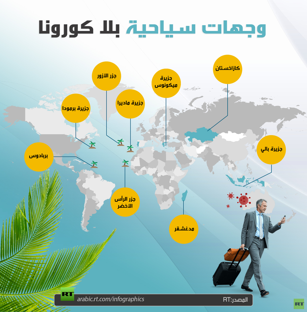وجهات سياحية بلا كورونا