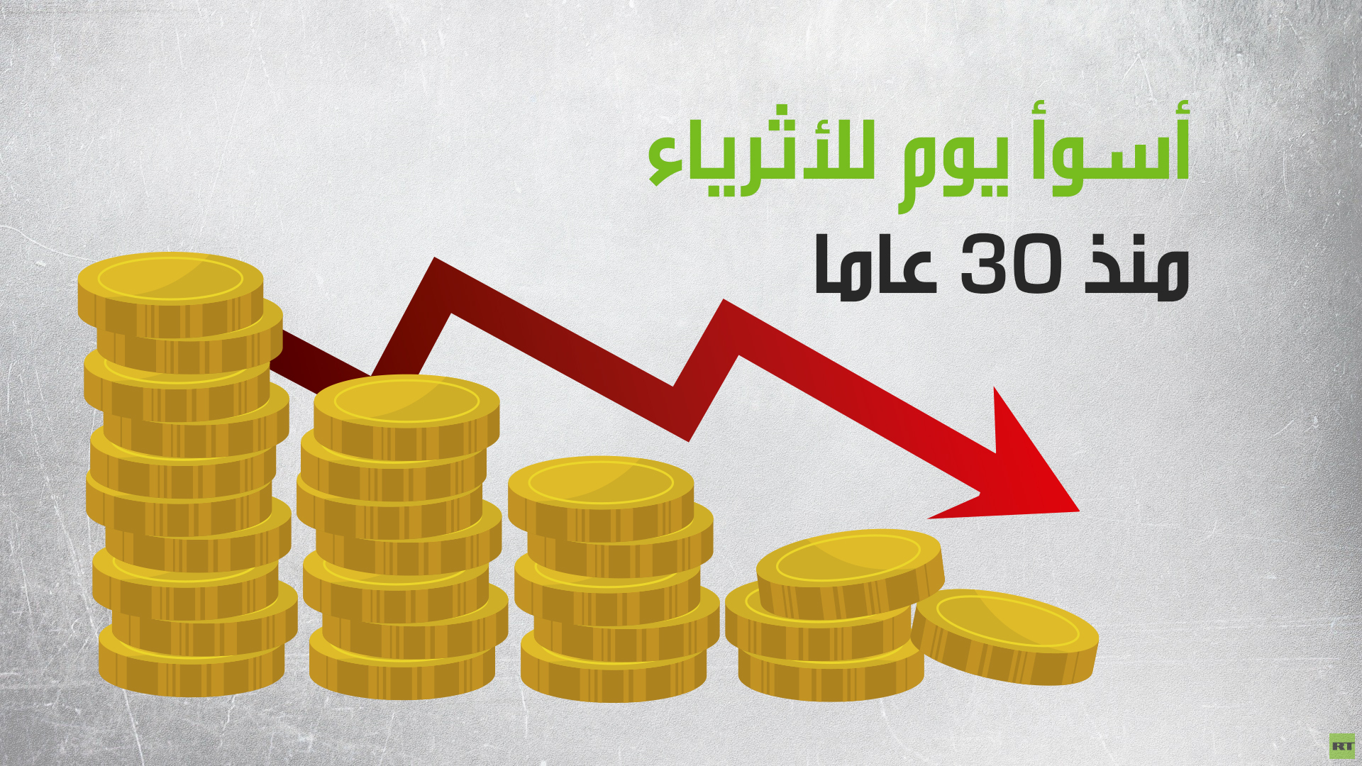 أسوأ يوم للأثرياء منذ 30 عاما