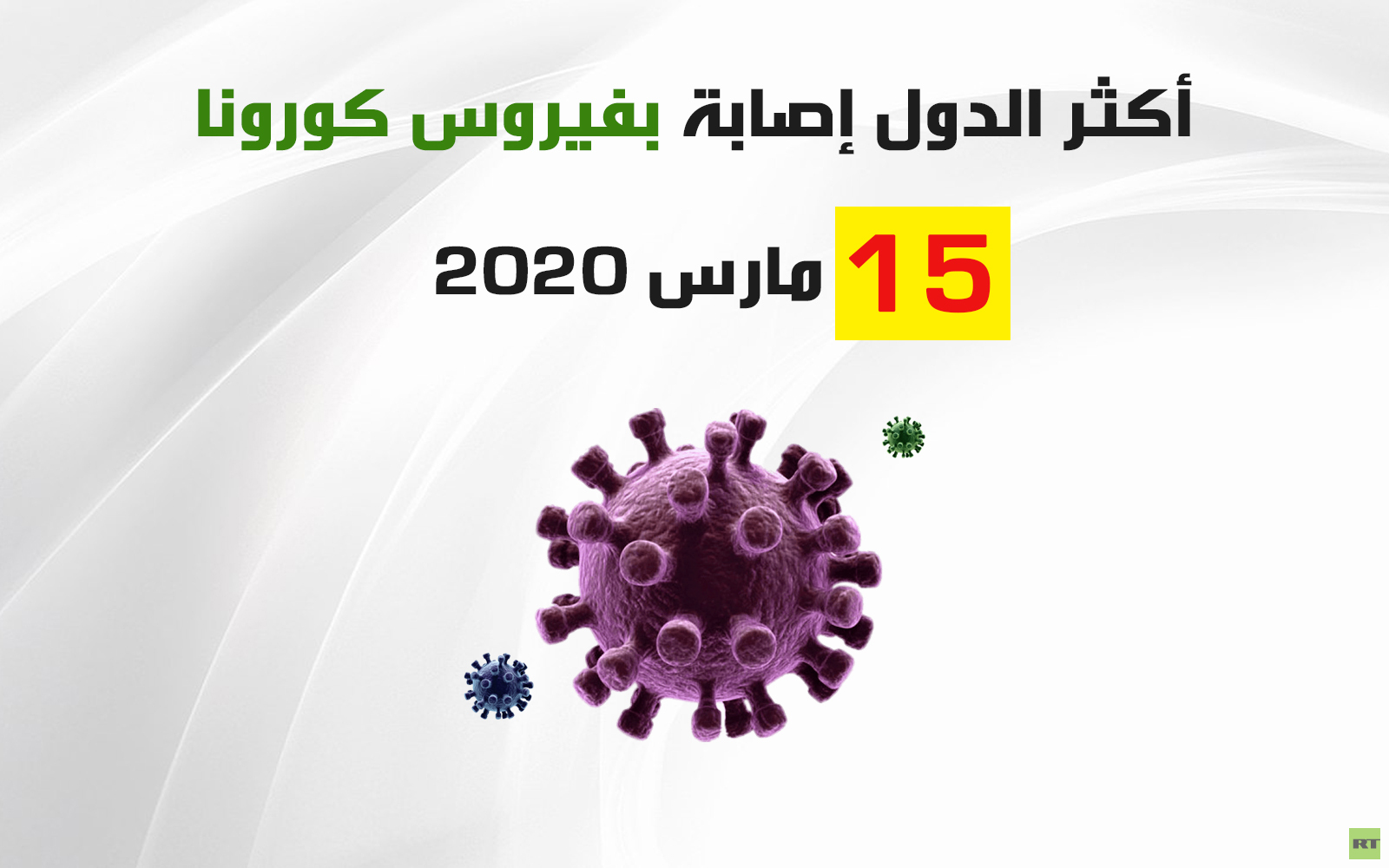 أكثر الدول إصابة بفيروس كورونا 15 مارس 2020