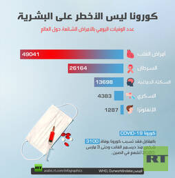 كورونا ليس الأخطر على البشرية
