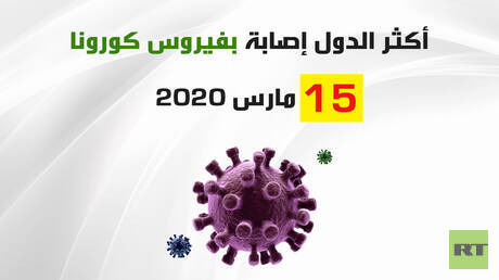 أكثر الدول إصابة بفيروس كورونا 15 مارس 2020
