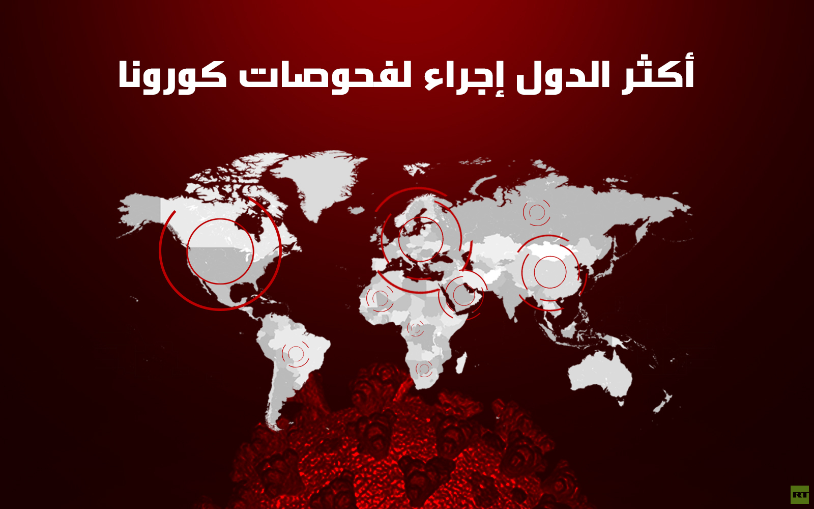 أكثر الدول إجراء لفحوصات كورونا