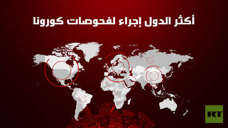 أكثر الدول إجراء لفحوصات كورونا