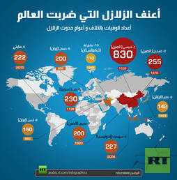 أعنف الزلازل التي ضربت العالم