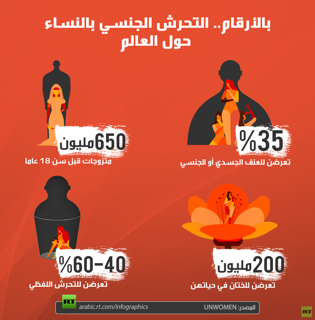 التحرش الجنسي بالنساء
