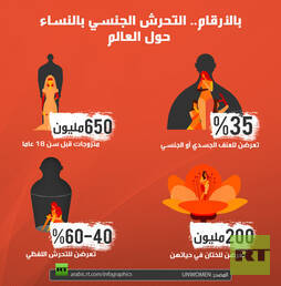 التحرش الجنسي بالنساء