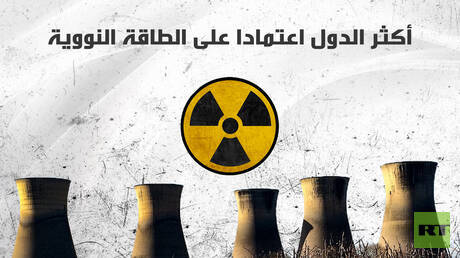 أكثر الدول اعتمادا على الطاقة النووية