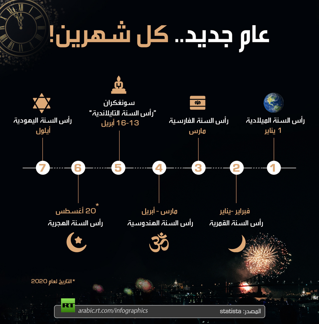 new year