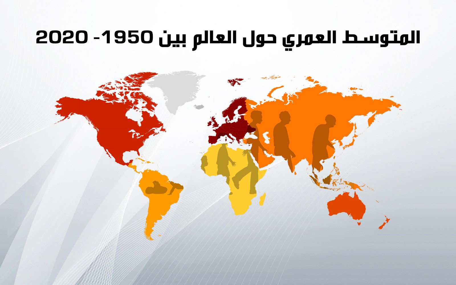 age