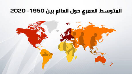 age