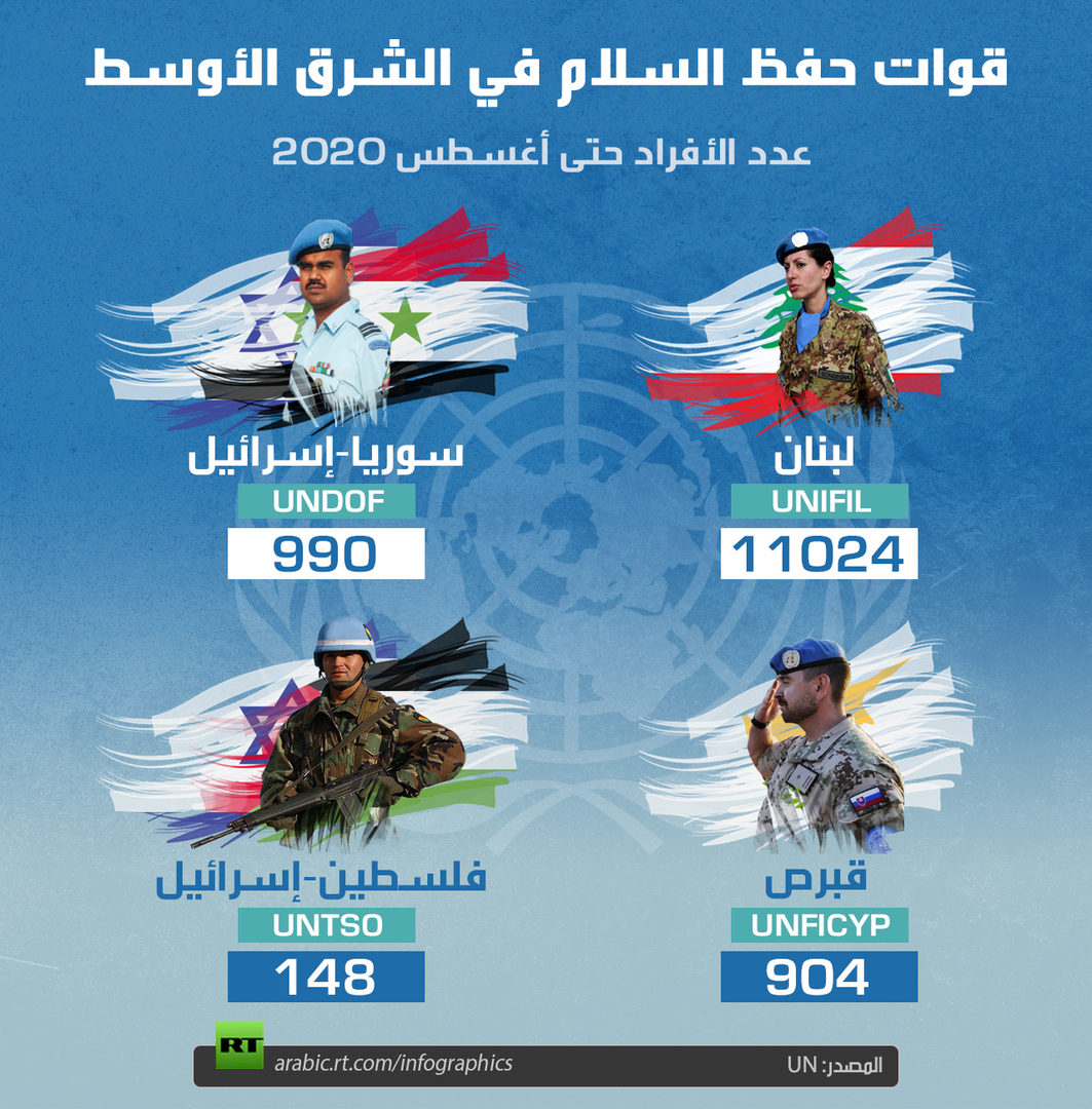 قوات  حفظ السلام في الشرق الأوسط