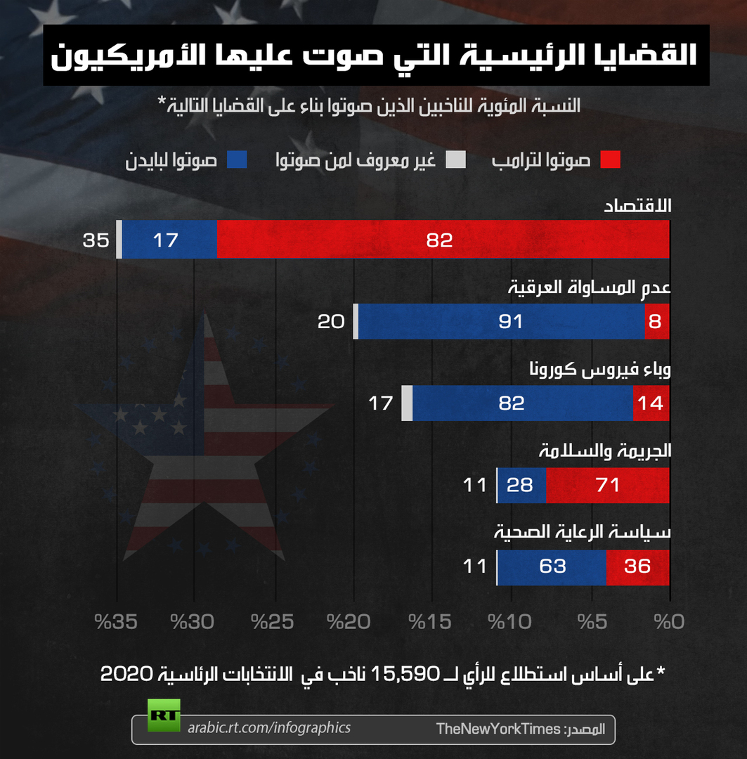 voters