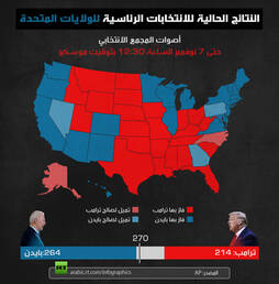 election inf 7