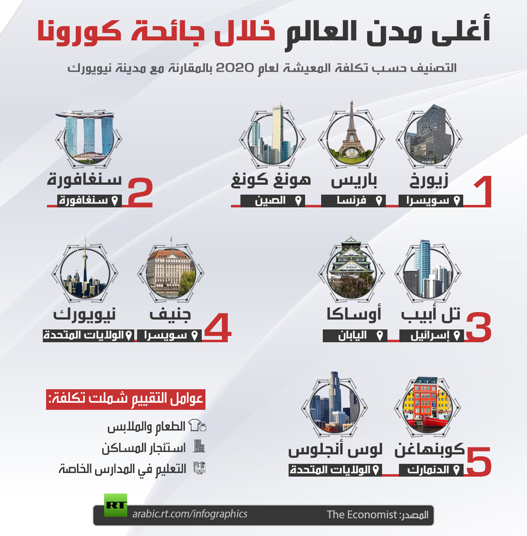 info cities