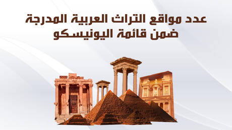 عدد مواقع التراث العربية المدرجة ضمن قائمة اليونيسكو