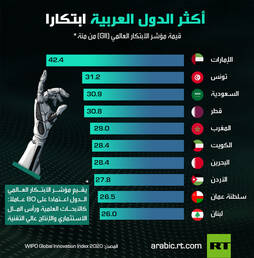 info