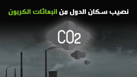 نصيب سكان الدول من انبعاثات غاز  ثاني أكسيد الكربون