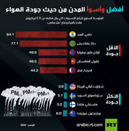info air