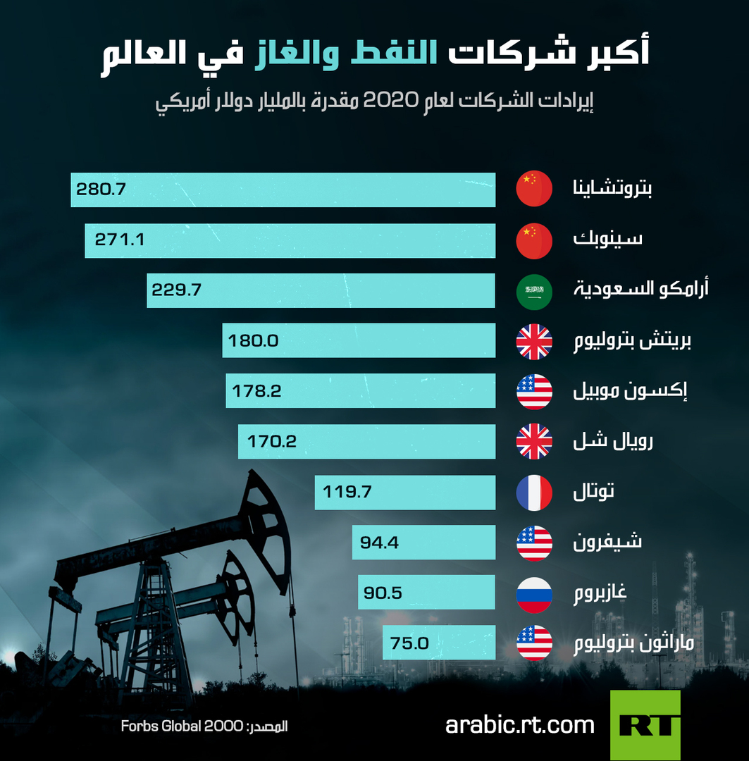 oil info