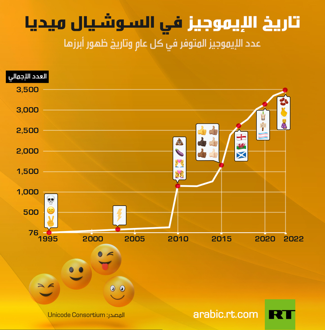 emoji info