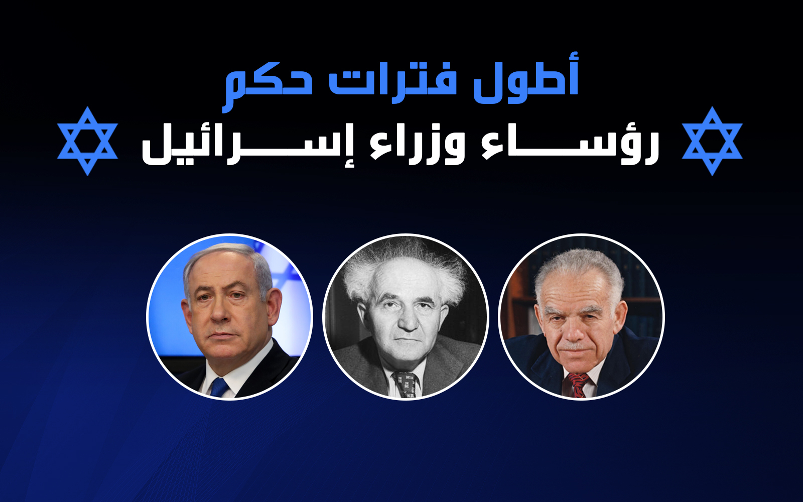 أطول فترات حكم
رؤســاء وزراء إســرائيل