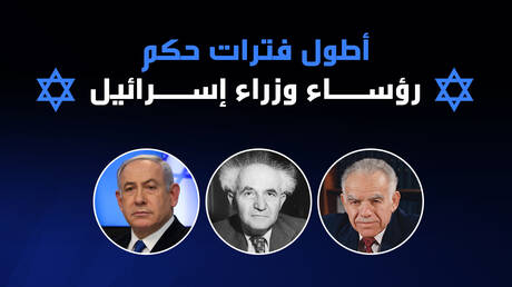 أطول فترات حكم
رؤســاء وزراء إســرائيل
