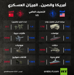 info
