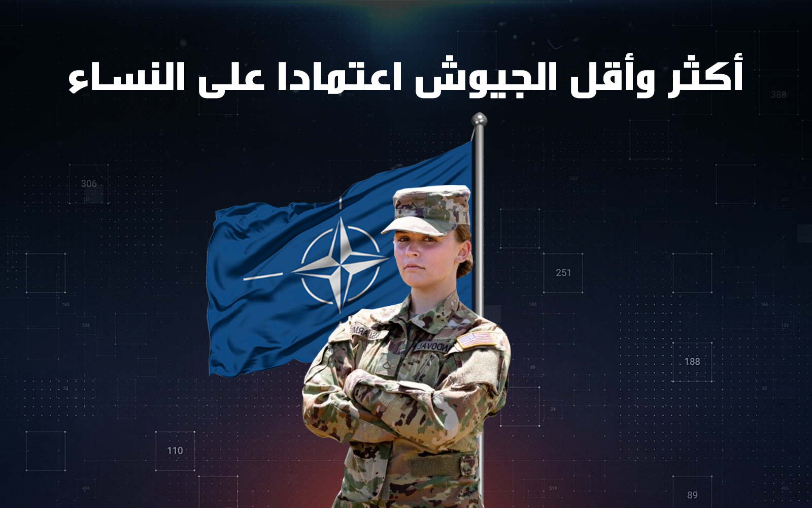 أكثر وأقل الجيوش اعتمادا على النساء