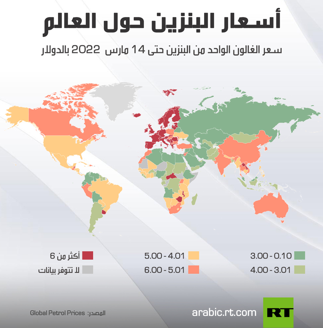 أسعار البنزين حول العالم