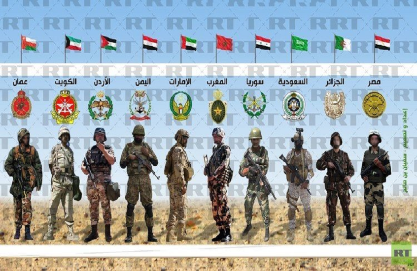 الدول العربية الأكثر إنفاقا في المجال العسكري.. مفاجأتان خليجية ومصرية