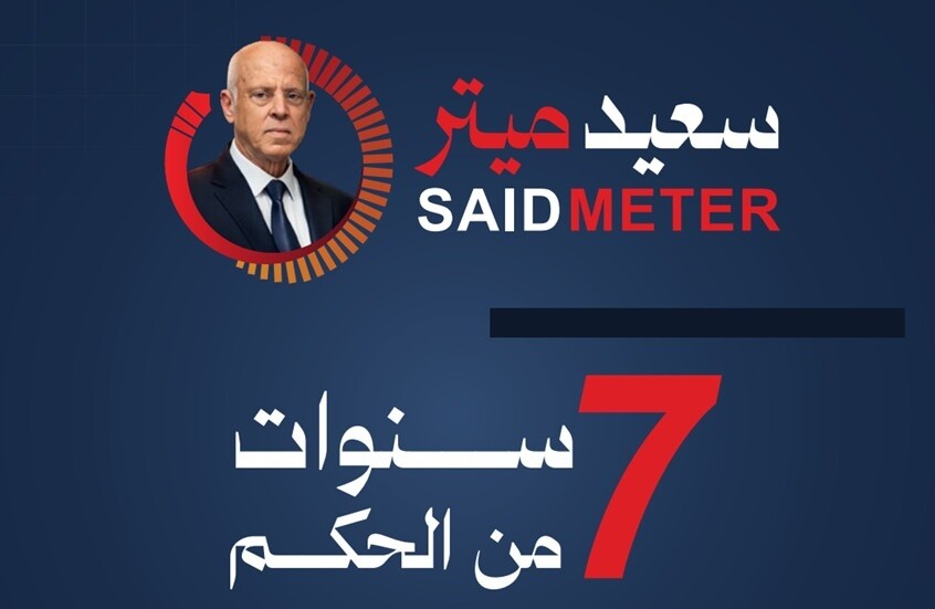 منظمة رقابية في تونس: الرئيس قيس سعيد فشل في تحقيق أكثر من 80% من وعوده