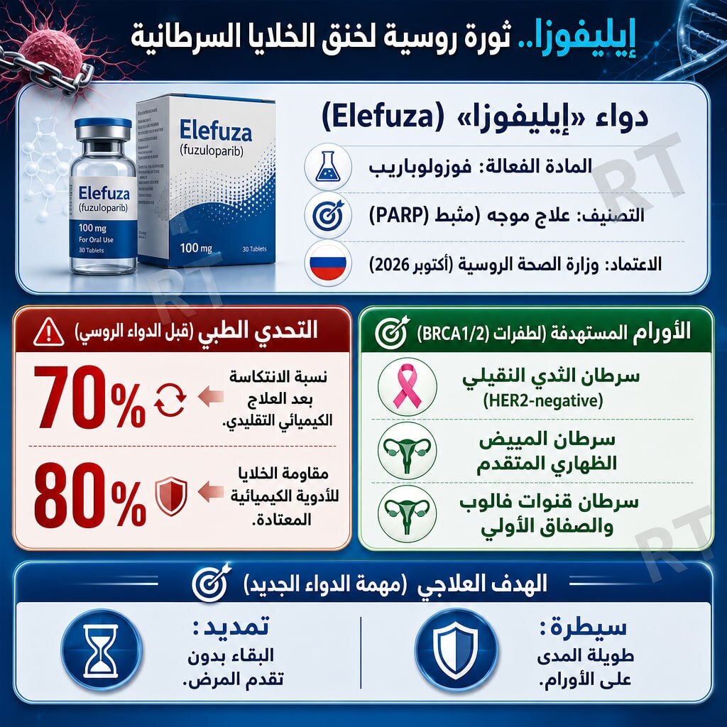 انفروغرافيك
