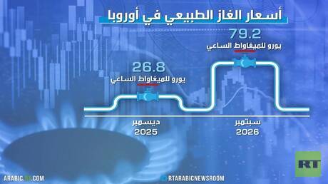 أوروبا تستعد لشتاء قاس